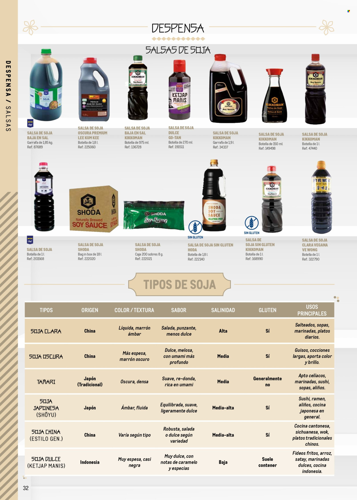 Folleto Makro - 08/05/26 - 30/04/27. Página 32