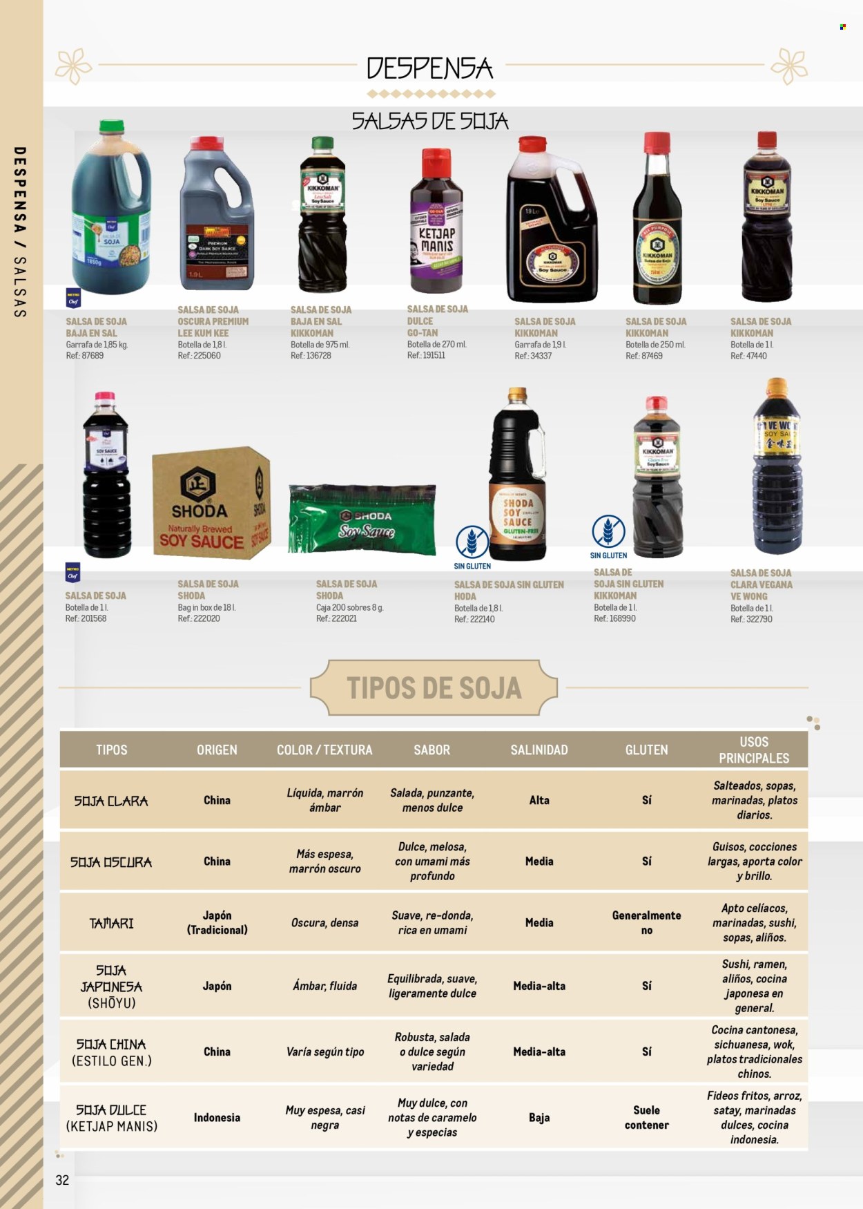 Folleto Makro - 08/05/26 - 30/04/27. Página 32