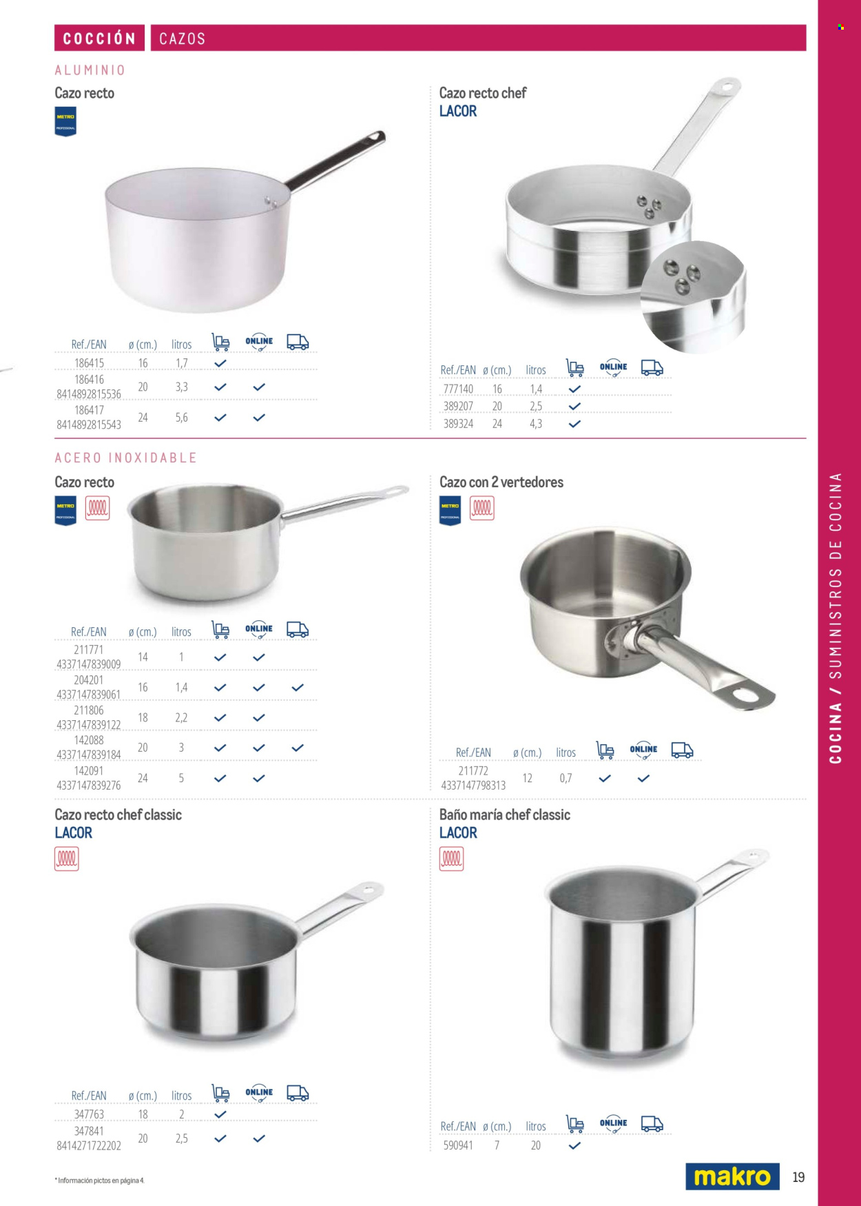 Folleto Makro. Página 19