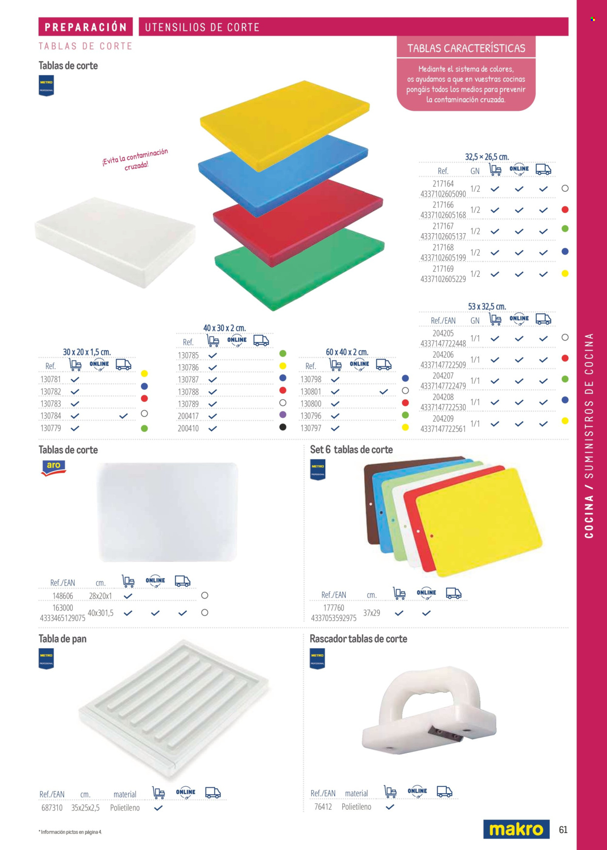 Folleto Makro. Página 61