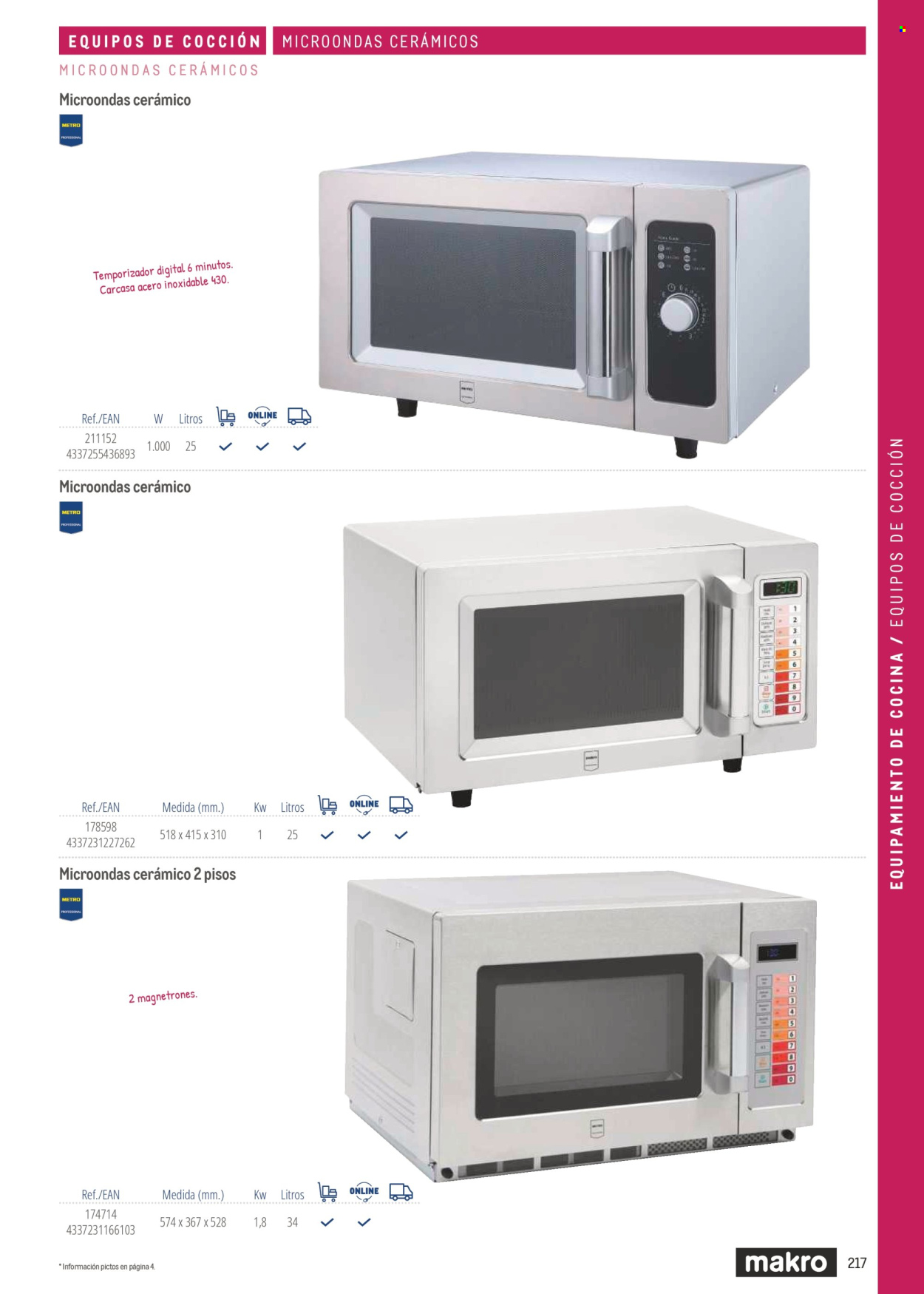 Folleto Makro. Página 217