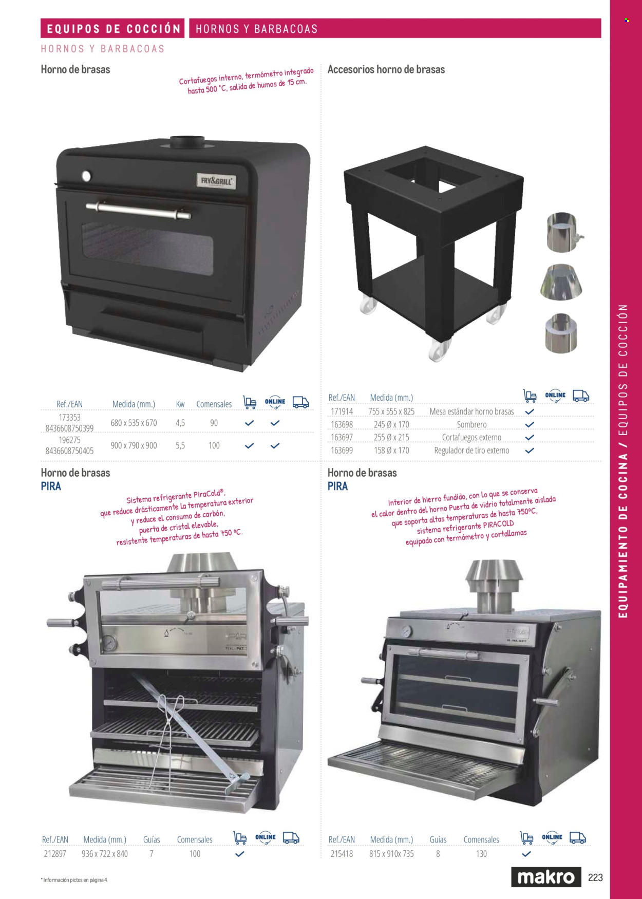 Folleto Makro. Página 223