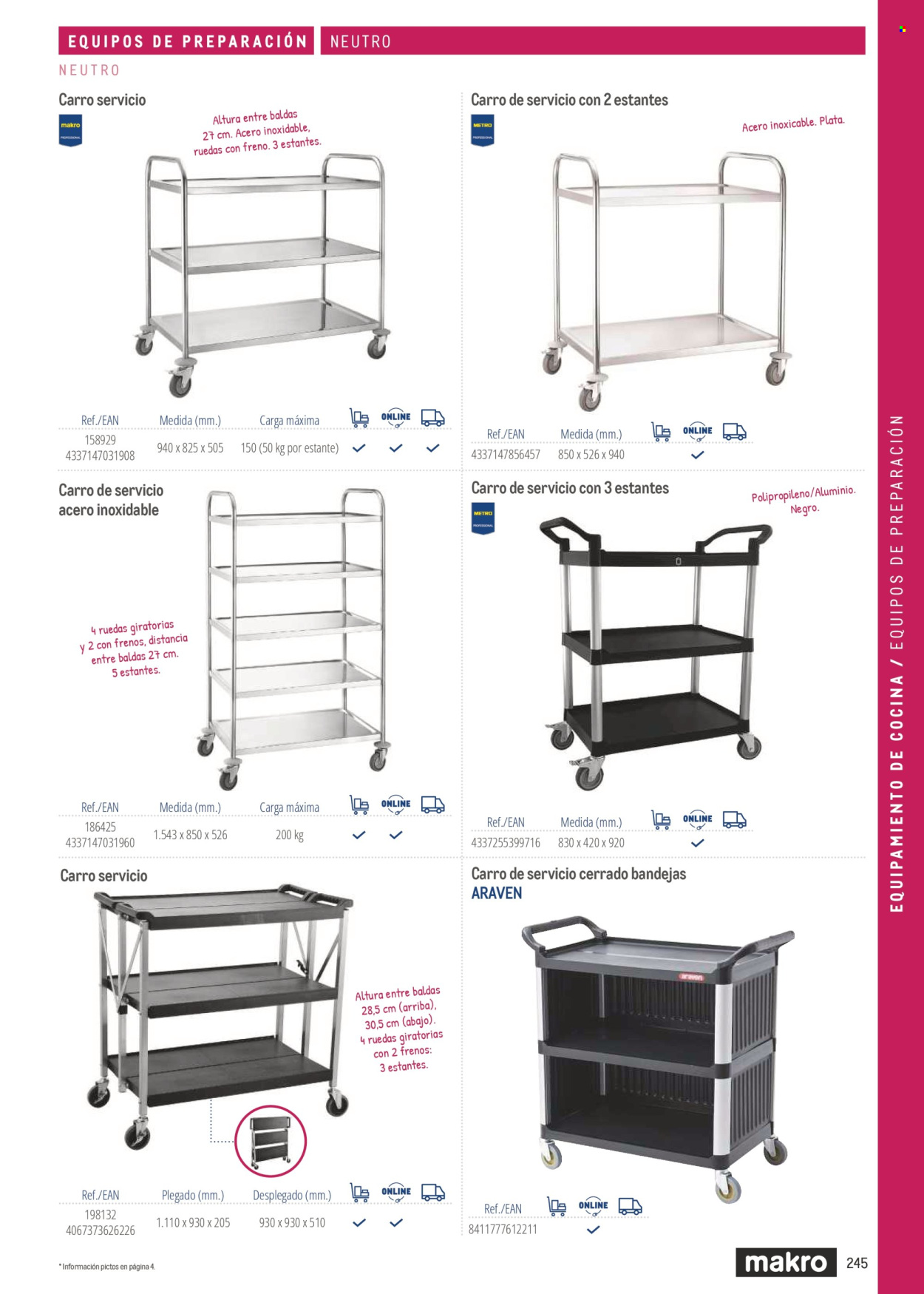 Folleto Makro. Página 245