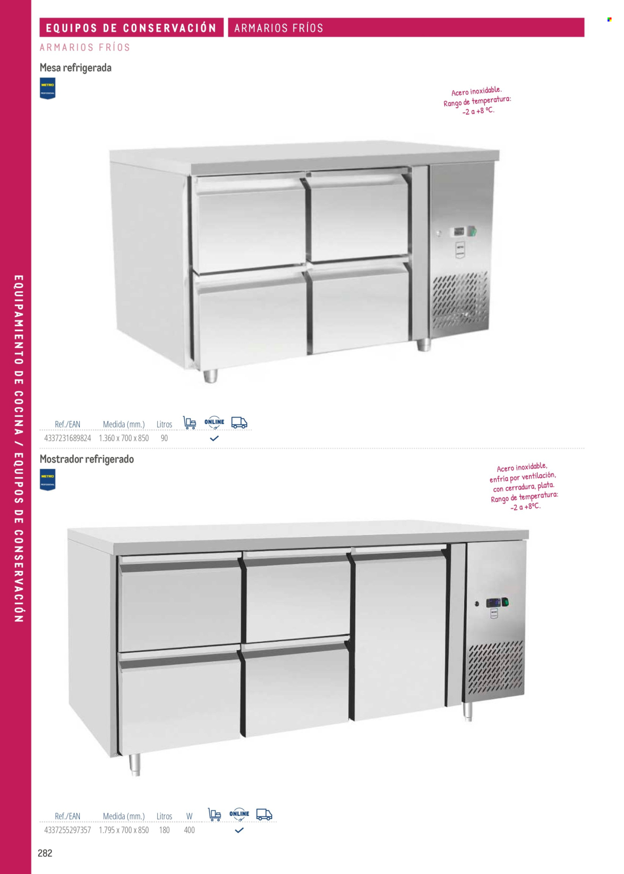 Folleto Makro. Página 282