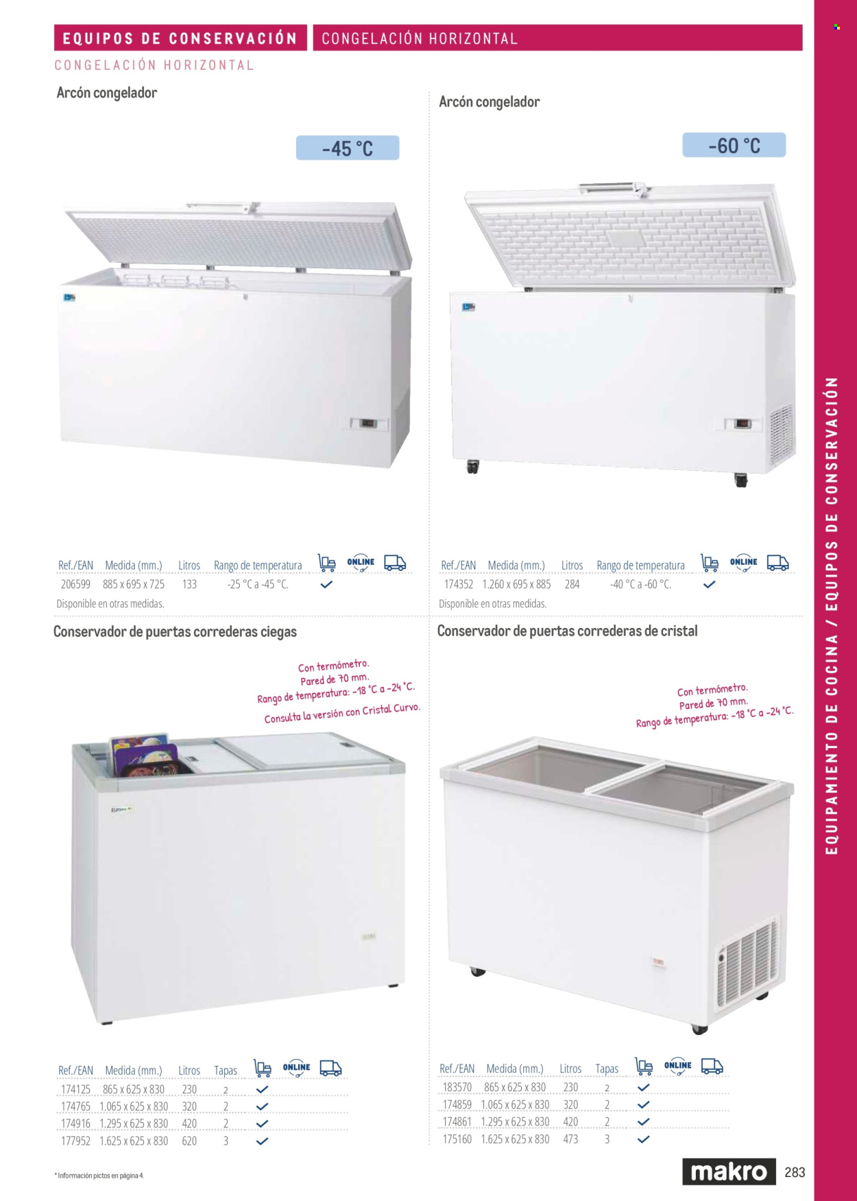 Folleto Makro. Página 283