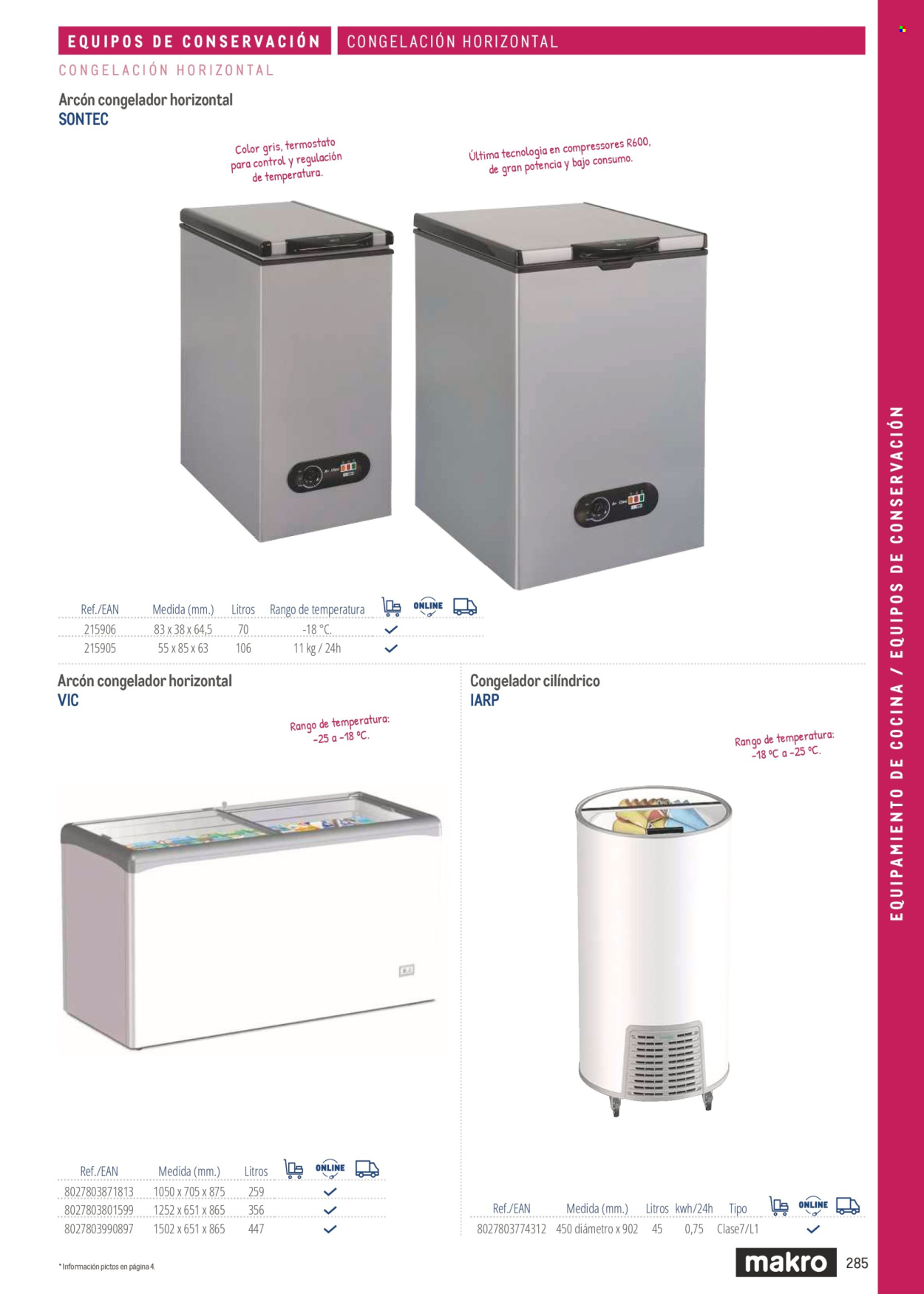 Folleto Makro. Página 285