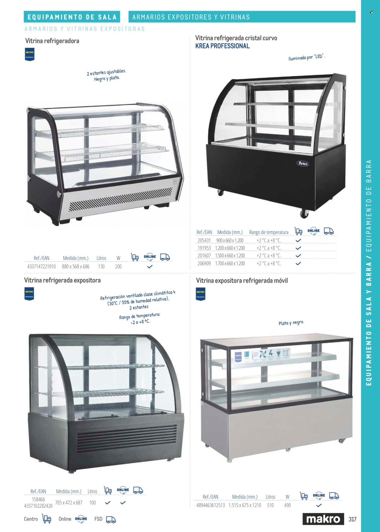 Folleto Makro. Página 317