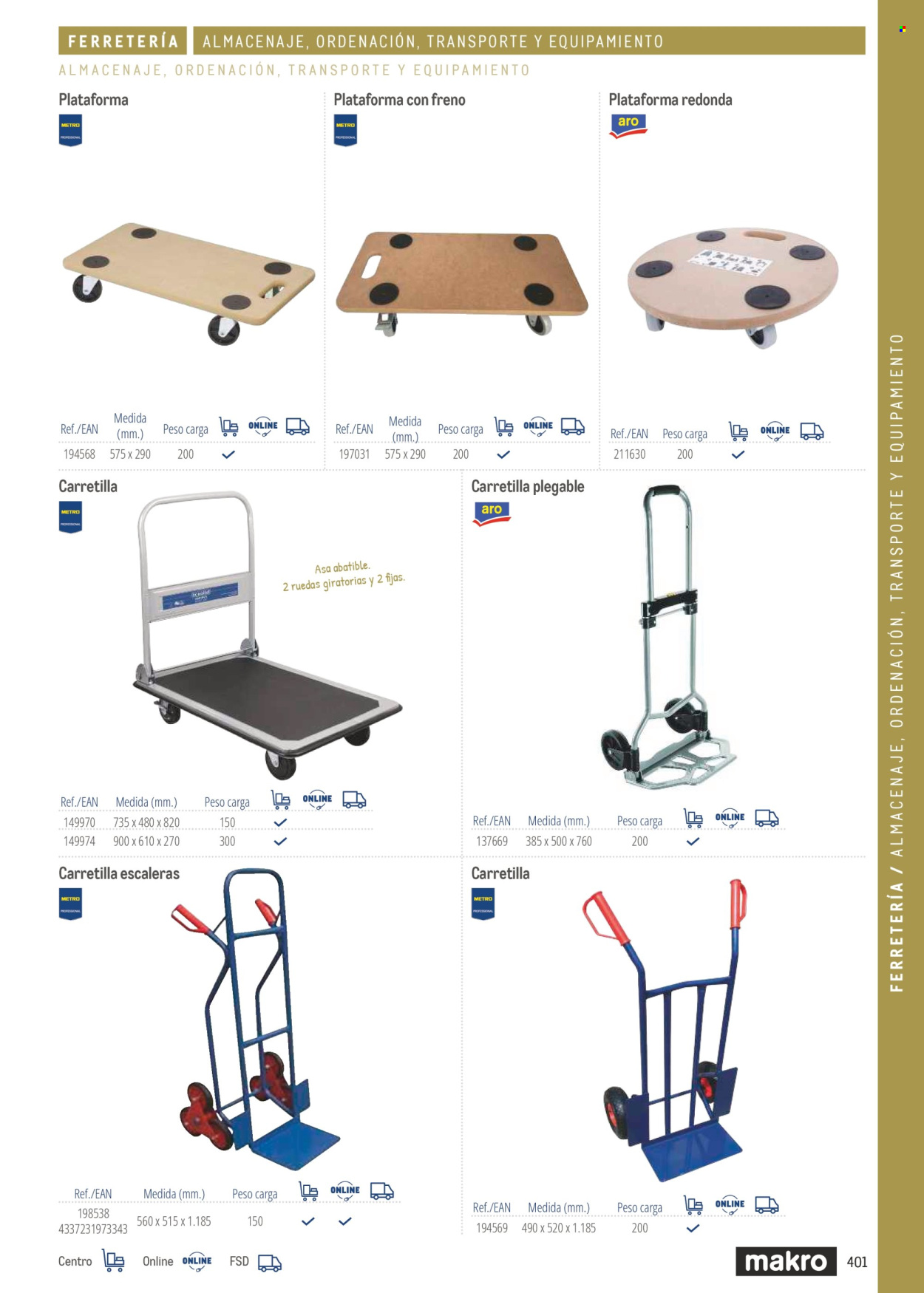 Folleto Makro. Página 401